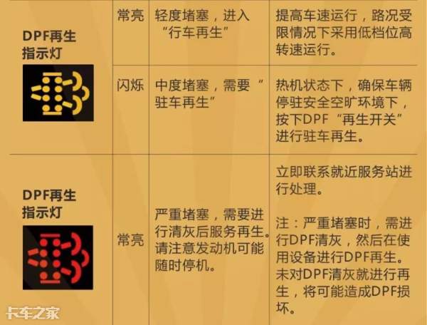 國(guó)六車型限速限扭問題頻發(fā)，可能不是質(zhì)量問題，而是你還不會(huì)用